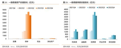 冲击过后，债基情况如何？——2022年四季度基金持债分析 21经济网