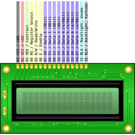 Lcd 16x2 Pinout