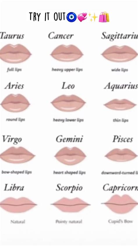 Tiktok Zodiac Lip Shape Chart