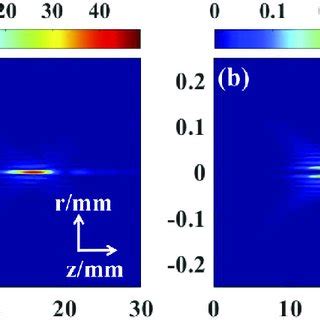 The Normalized Intensity Distribution Of A E And B E In The