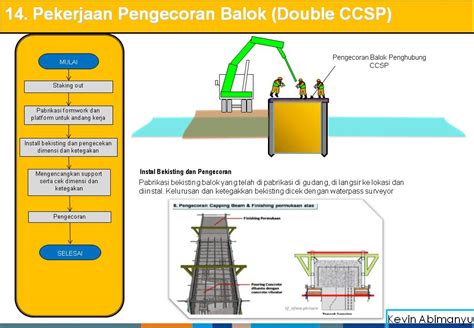 Metode Kerja Normalisasi Sungai Menggunakan Sheet Pile