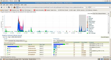 11gr2 Monitoring Real Time Sql Plan Execution From Oracle Enterprise