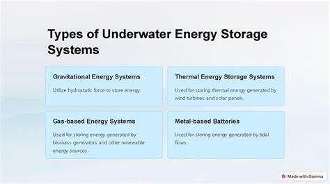 Designing Underwater Energy Storage Systems презентация онлайн