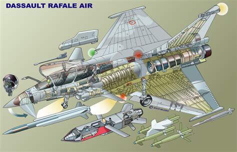 AIRCRAFT WAR: Rafale