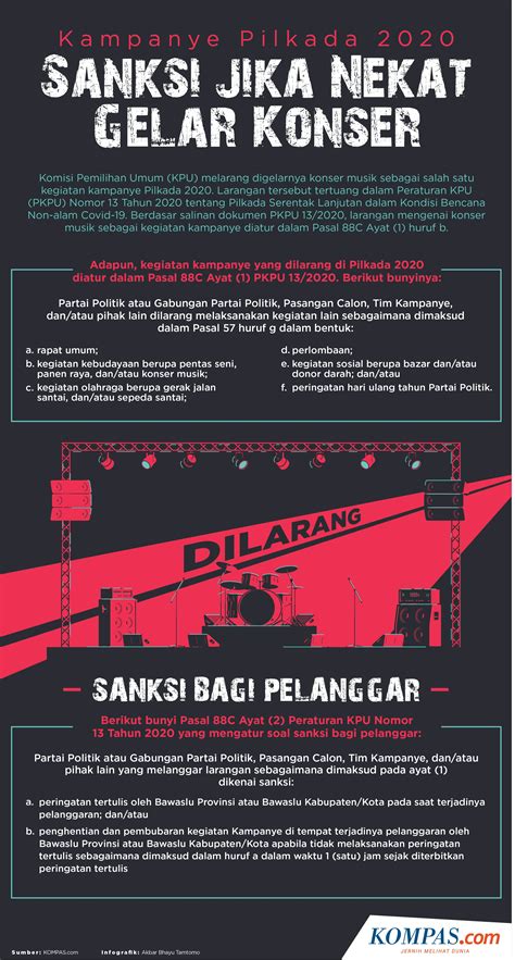 Infografik Sanksi Bagi Pihak Yang Gelar Konser Saat Pilkada