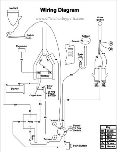 Sportster Chopper Wiring Diagram