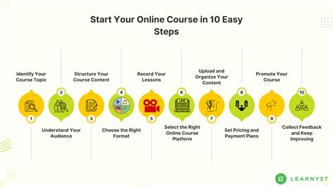 Beginner Guide Course