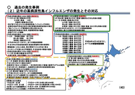 過去の鳥インフルエンザの発生に関する情報：農林水産省