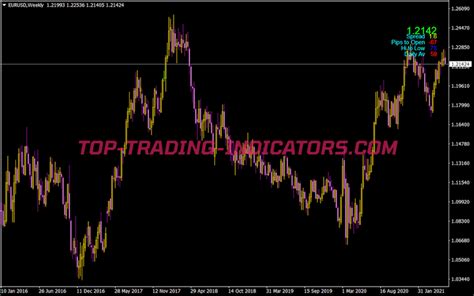 Price Info Indicator Top Mt Indicators Mq Or Ex Top Trading