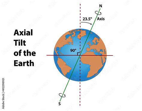 Earth 23.5 Degree Tilt 2024 Schedule - Elna Noelyn