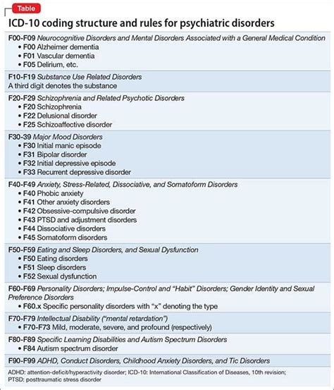 Printable List Of Icd Codes For Mental Health Printable Word Searches