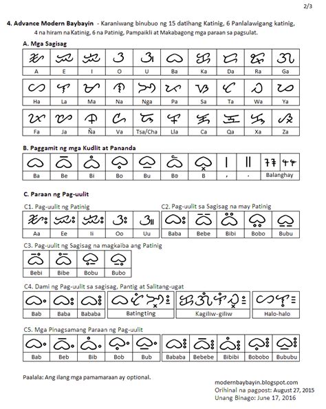 development  standardization  baybayin script apat na antas sa