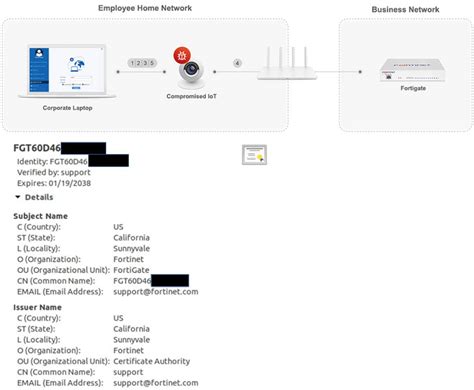 Fortinet VPN configurações padrão deixam 200 000 empresas abertas a