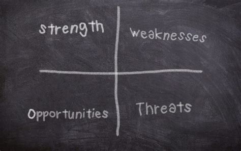 Analisi Swot Cos Come Si Fa Esempi Pratici Di Settori Diversi