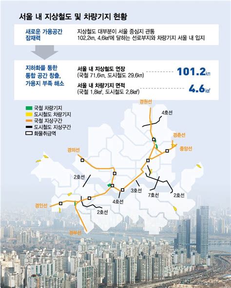 서울 지상철도 지하화 추진 공식화언제 어디부터 머니투데이