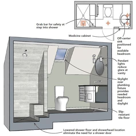 Bathrooms With Sloped Ceilings Fine Homebuilding Small Attic