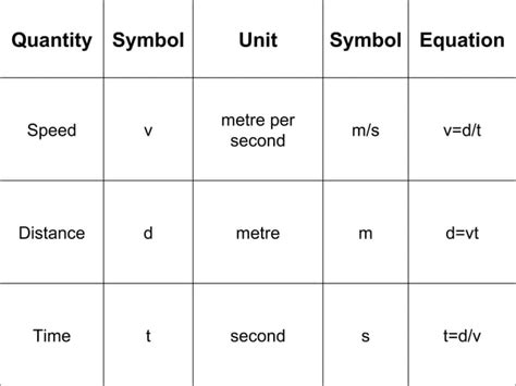 Speed and velocity | PPT