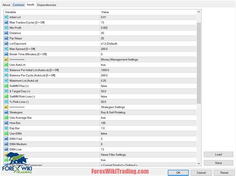 Gold Rizzy Ea V Mt No Dll Work On Build Forex Robot Mt