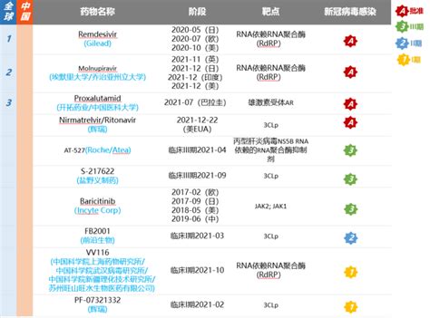 2021年新冠药物研发进展盘点 脉脉