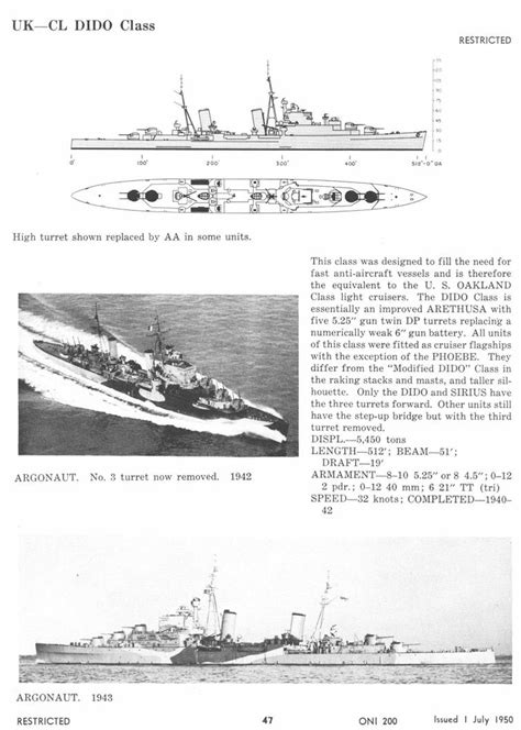 Technical Drawings Hms Dido By Bwan69 On Deviantart