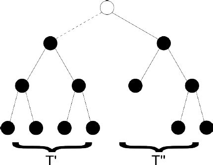 rooted binary tree split   rooted binary subtree    marked