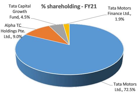 Tata Technologies IPO and Share Price Details - 9 IMP Points