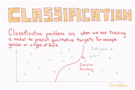 Exploring The Classifiers Decision Trees Vs K Nn Vs Naive Bayes