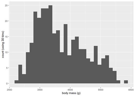 A Scientists Guide To R Step 3 1 Data Visualization With Ggplot2