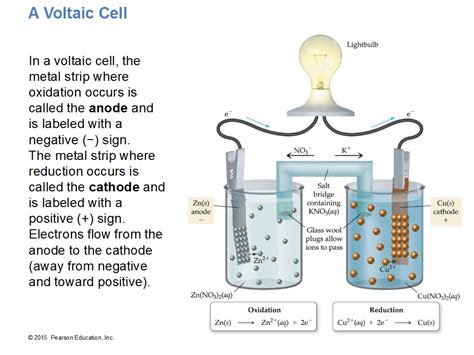 Voltaic Cell Diagram