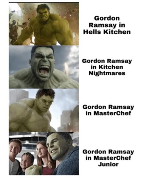 Gordon Ramsay Memes That Perfectly Capture His Fiery Personality