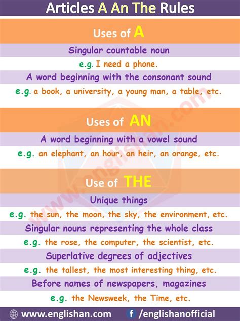 Usage Of A And The