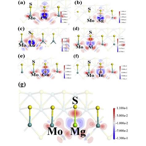 Electron Density Difference Edd Plot S Of A Cu Doped B Ag