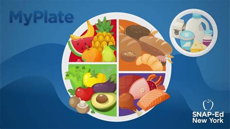 Snap Ed Ny Myplate Healthy Eating Style Youtube