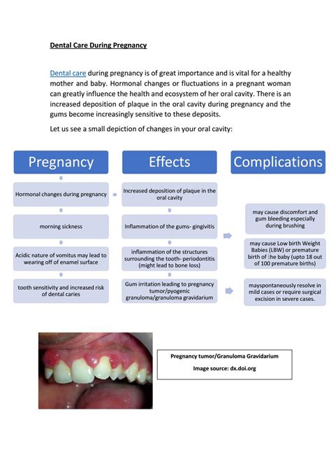 Pyogenic Granuloma In Pregnant Women