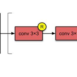 Vgg Convolutional Neural Network Architecture Source Raimi