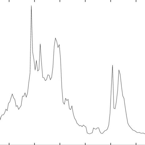 1. Catalogued objects spatial density below 2000 km | Download ... 