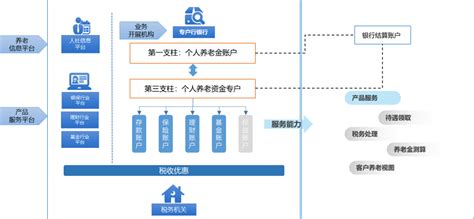 数字金融 神州信息发布“个人养老金服务平台smrtipap”，助银行构建“一站式”个人养老金融服务 神州信息新闻 神州信息官网