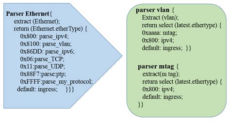 The Parser Definition For Identifying Parse Graph Nodes Download Scientific Diagram