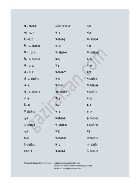 Bangla Typing Sheet | PDF