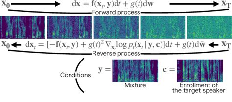 Figure From Target Speech Extraction With Conditional Diffusion Model