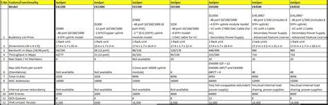 JUNIPER SWITCH COMPARISON - IP With Ease