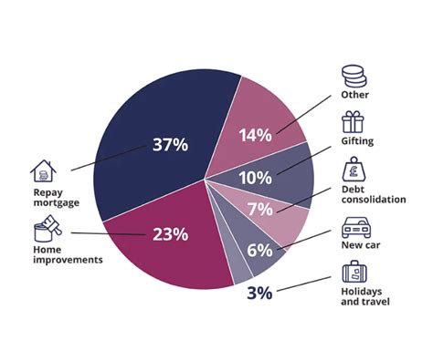 Shared Ownership Equity Release Overview More