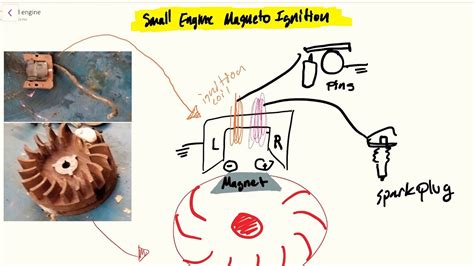 Magneto Ignition System - YouTube | Magneto, Ignition system, Small engine