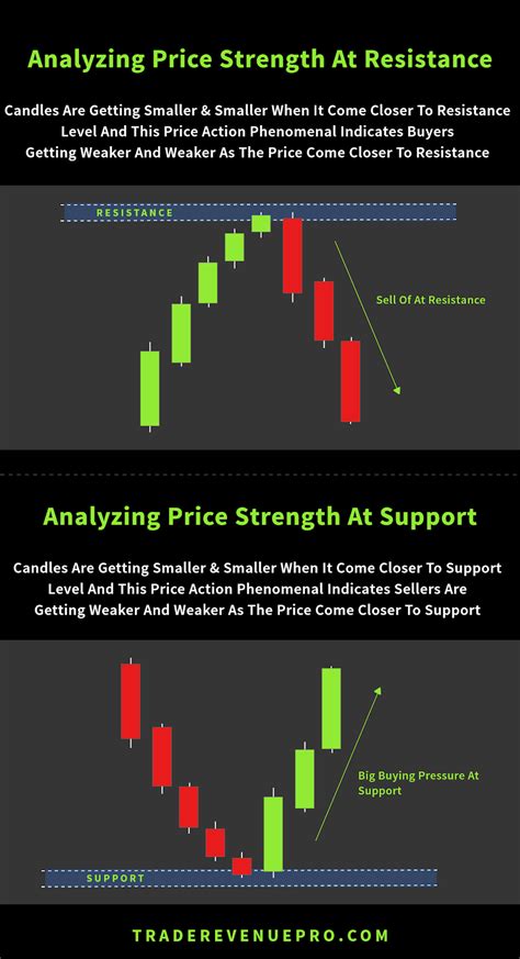 Price Action Trading Strategies Pdf Unbrick Id