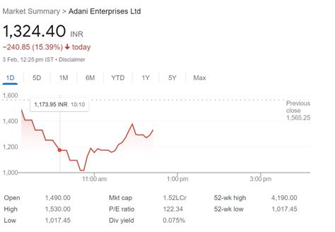 Dalal Street Alert Live Updates: BSE NSE NIFTY Indian Stock Market ...