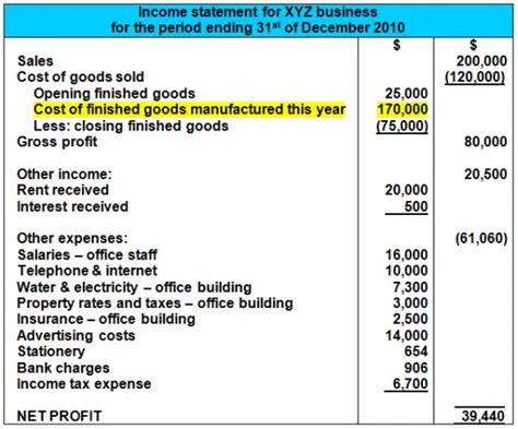 Accounting For Manufacturing Businesses