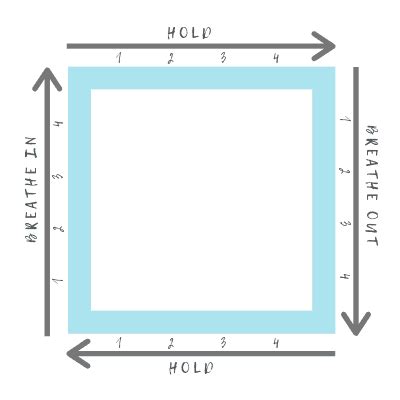 Square Breathing Diagram