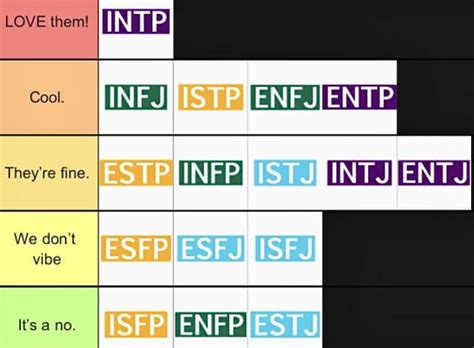 My Favorite Mbtis Based On My Experience Coming From An Entj Rmbti