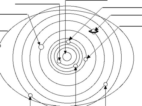 Annotated diagram of the solar system