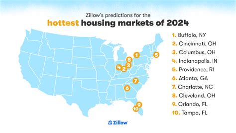 Why Buffalo Will Be 2024s Hottest Market Zillow Research